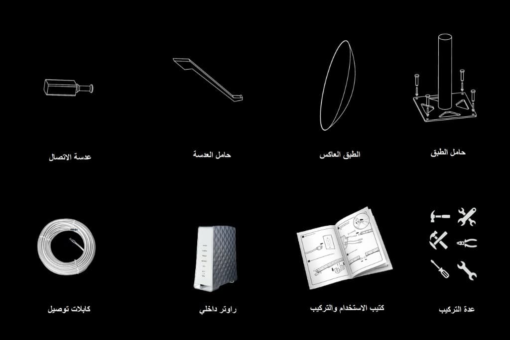 محتويات الصندوق — مخطط المكوّنات بالعربية (الطبق، الراوتر، الكابلات، عدة التركيب، والدليل)